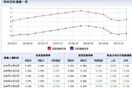 临邑专业讨债公司，追讨消失的老赖